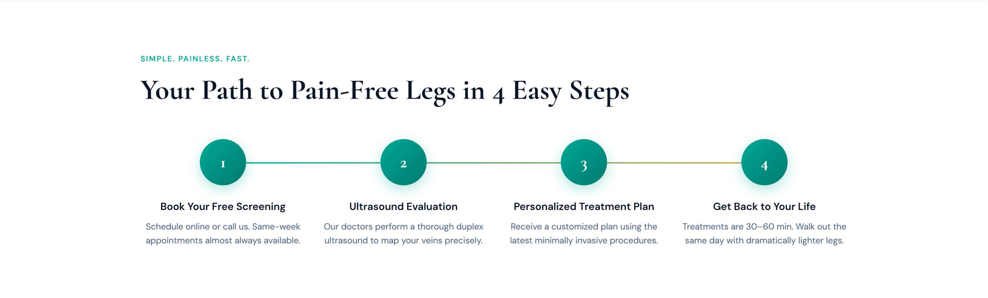 Your Path to Pain-Free Legs in 4 Easy Steps, Simple-Painless-Fast